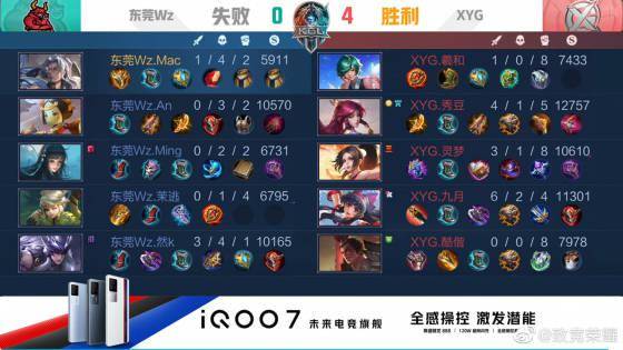 价格完成交