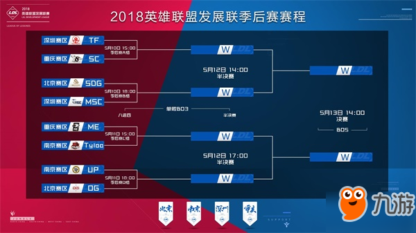 红球分布
